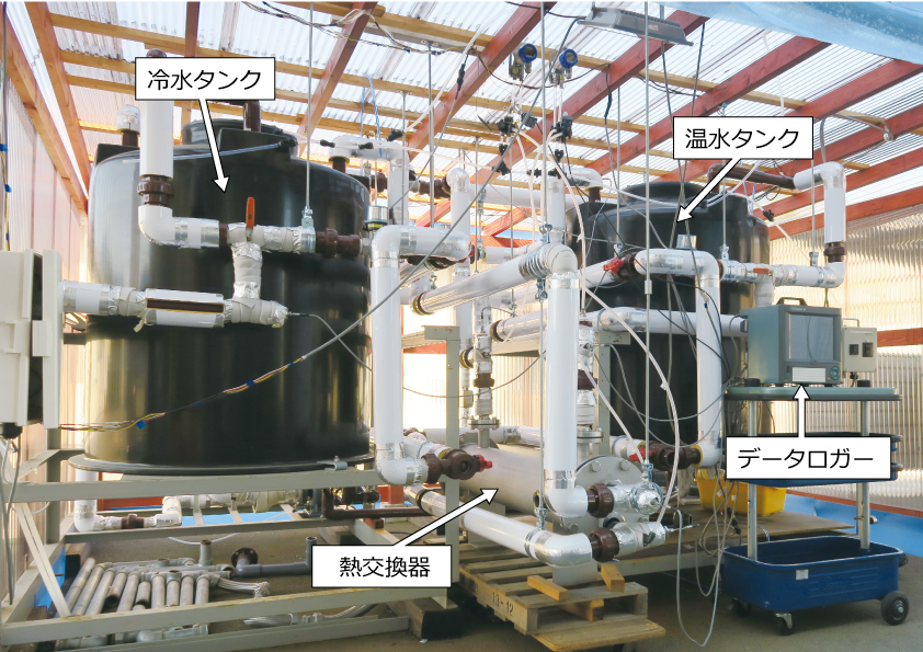 熱交換器性能評価試験設備